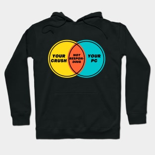 Venn Diagram: Your Crush & Your PC: Not Responding Hoodie